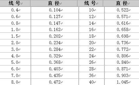 线鱼线 透明单丝胶丝线散装渔具织渔网线棕丝胶线钓鱼线 一斤 直径0