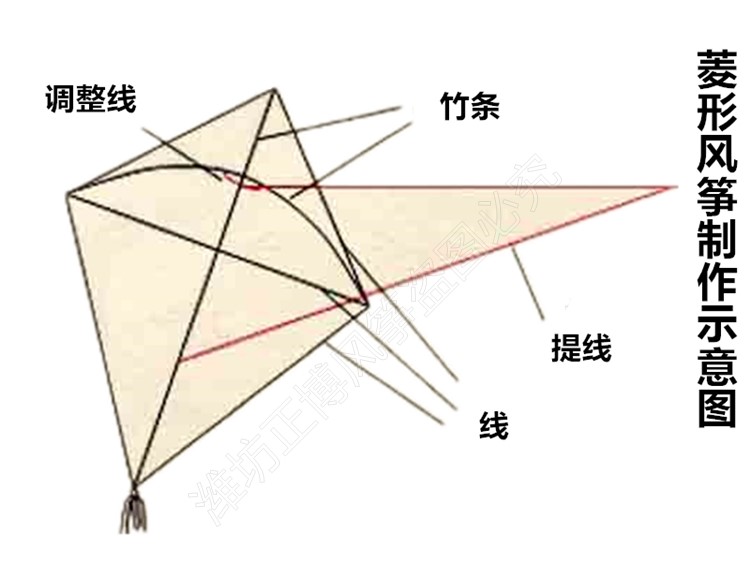 风筝竹子骨架风筝竹条竹子竹篾材料花杆骨架竹签竹片鸟灯笼竹条子diy