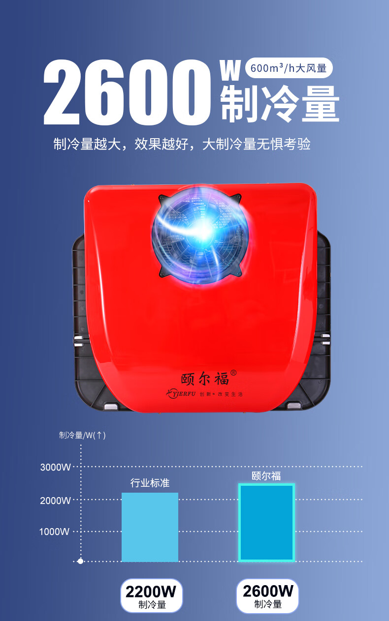 颐尔福驻车空调顶式一体机空调24v直流变频大货车加装空调12v白色