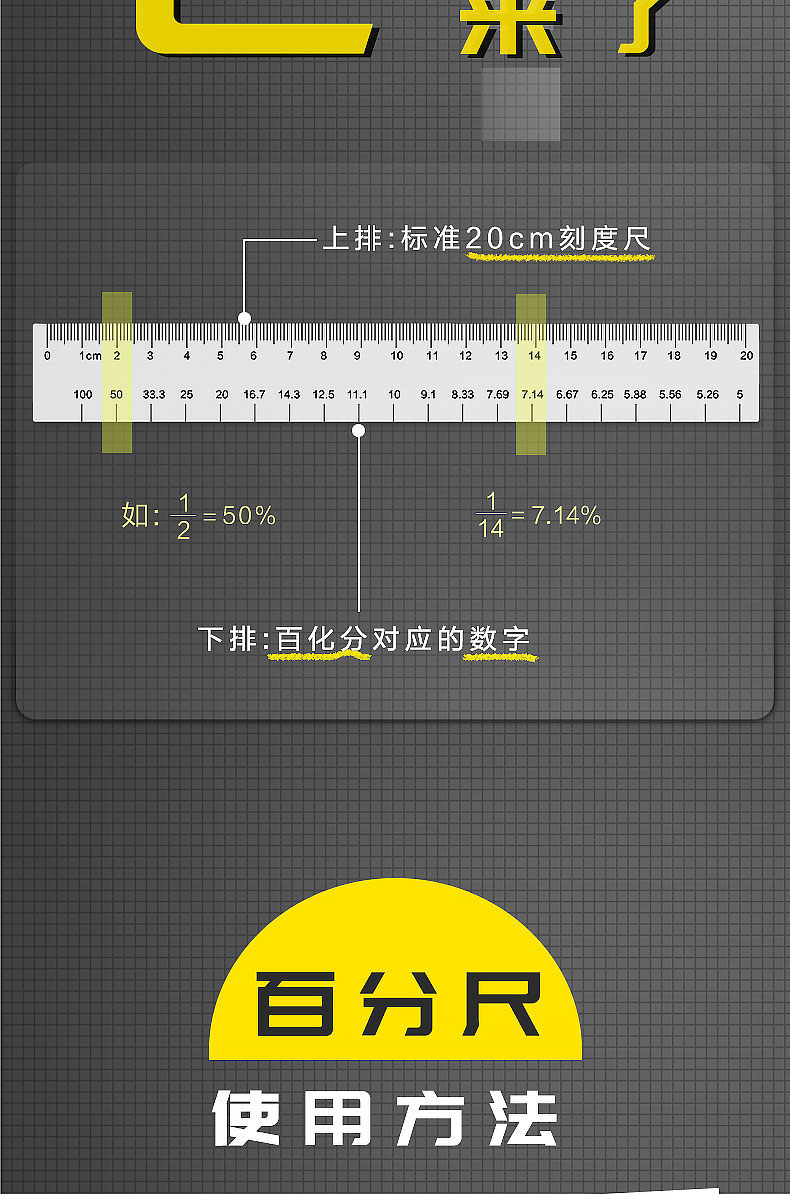 温妤 百分尺公务员公考行测速算尺考试文具资料分析套装百化分专用