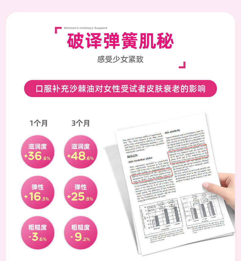 科立纯clinicians女性私处滋养水润丸20粒瓶卵巢保养海外进口女性私处