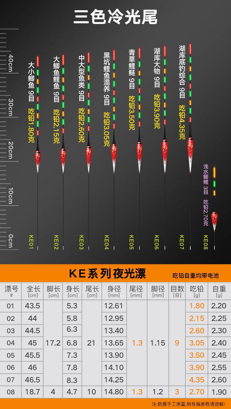 福翼高灵敏夜光漂超亮无影鲫鱼漂夜钓醒目电子鱼漂钓鱼水野钓浮漂