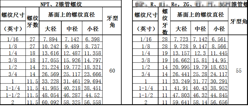 锥度塞规量规 螺纹规 npt通止规牙规锥管塞规rc1/8 1/4 1/2 3/4 1