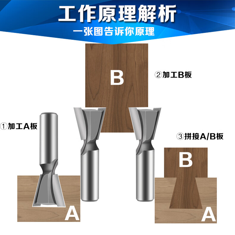 开槽木工燕尾刀子口荀刀修边机刀头燕尾槽铣刀蜂箱榫接刀拼接刀轴承