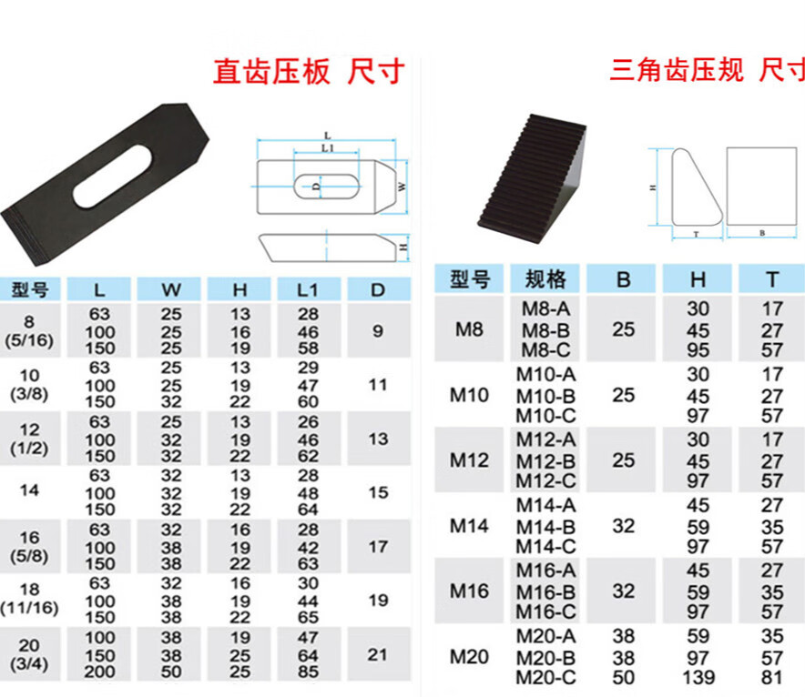 直齿压规三角齿组合夹具加工中心铣床平行模具压板m10