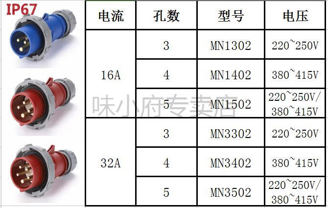 欧标16a/32安3/4芯/5芯防水工业航空插头插座连接器暗