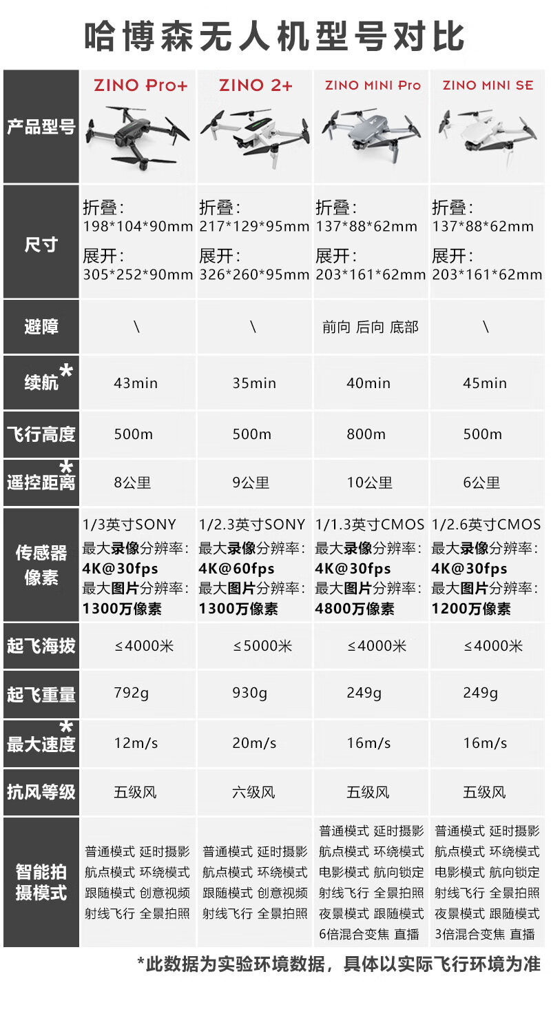 哈博森2十无人机zinominipro云台高清4k飞行器遥控gps无人机航拍器