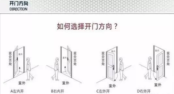 卫浴门30型免冲铝合页,加厚材质,强化喷砂,需分左右方向,每只合页都