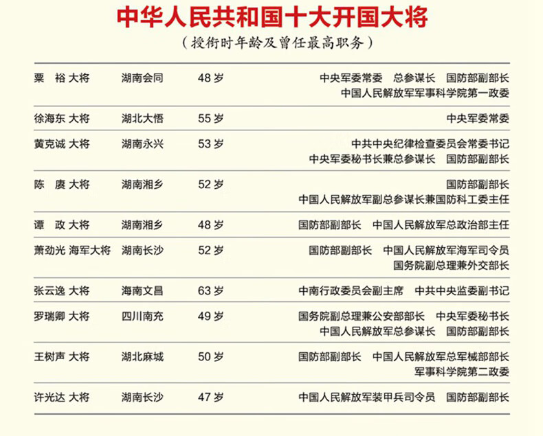 红色将帅十大大将十大将军鲜活革命史开国大将粟裕陈赓黄克诚许光达