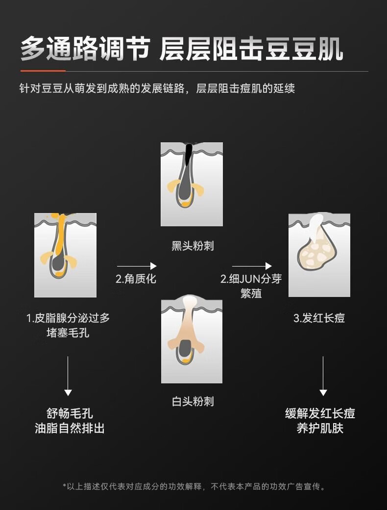 GA洗面奶ga果酸氨基酸洗面奶男士专用深层清洁控油净豆混油肌肤洁面 GA洗面奶100ml*1瓶 【男神专用】