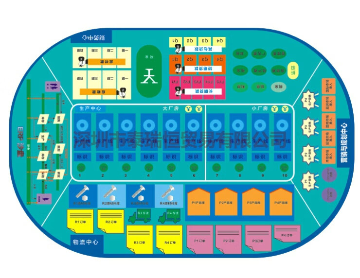 erp沙盘模拟推演用品经理人模拟舱盘面erp沙盘教具erp
