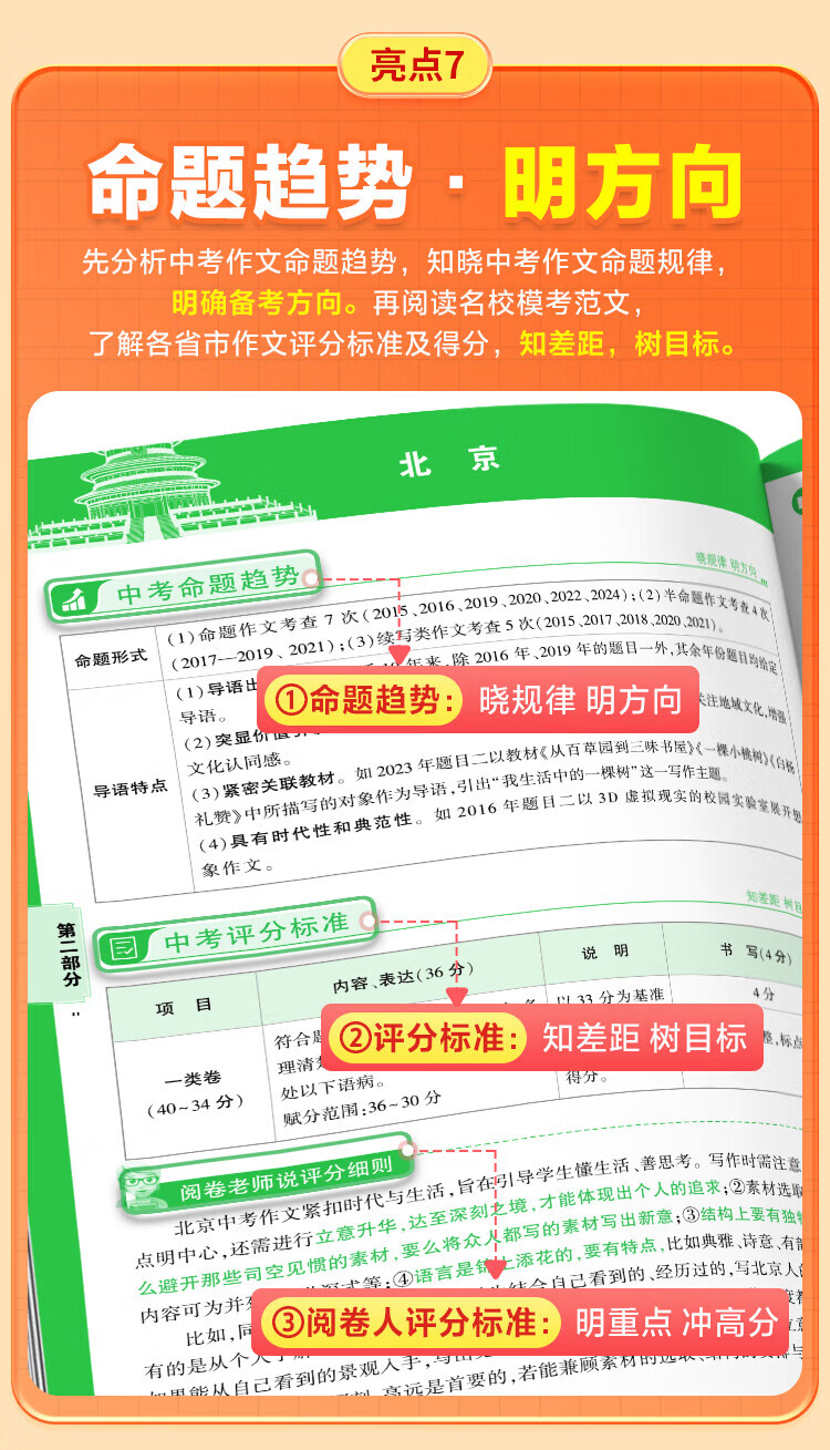 万唯中考满分高分作文2025初中第五中考文书大全训练专项5辑素材范文大全名校模考七八九年级通用优秀作文专项训练初一二三高分作文书大全万维中考作文书中考模板详情图片15