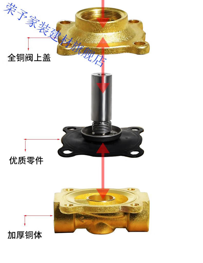 荣予定制电磁阀220v水阀24v阀门电动12v常闭4分1寸放水管电子阀控制阀