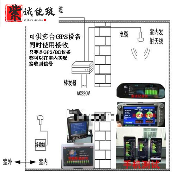 安装测试示意图