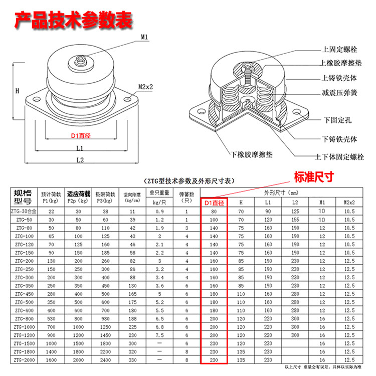 定制阻尼弹簧减震器座装风机外机组水泵机床设备带脚减震垫m十件起拍