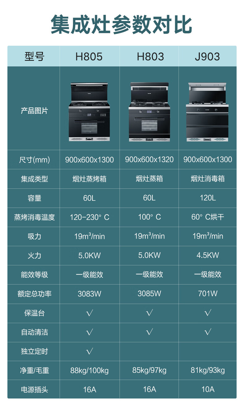 好太太集成灶小户型 烟灶蒸烤一体灶 家用厨房吸烟机紫外消毒柜猛火灶