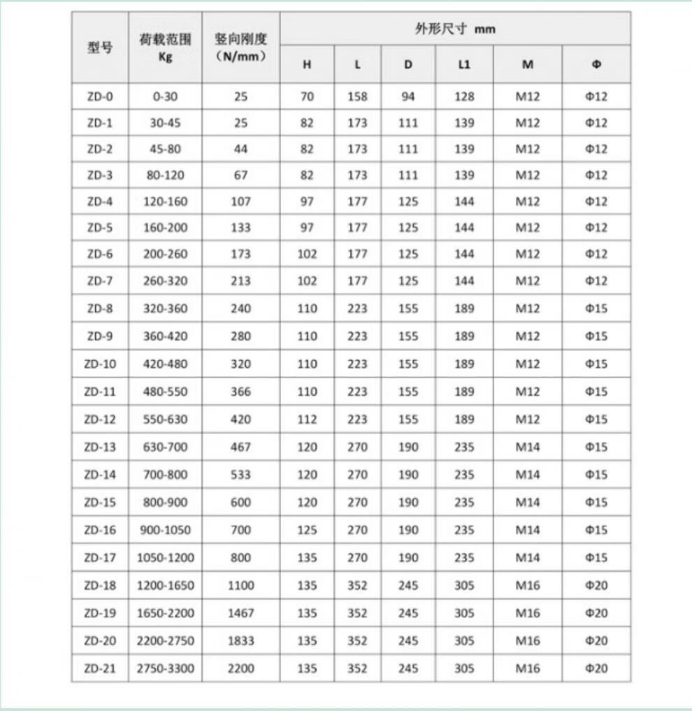 阻尼弹簧减震器空调中央zd落地式裁床多组空气能座装风机冲床水泵 zd