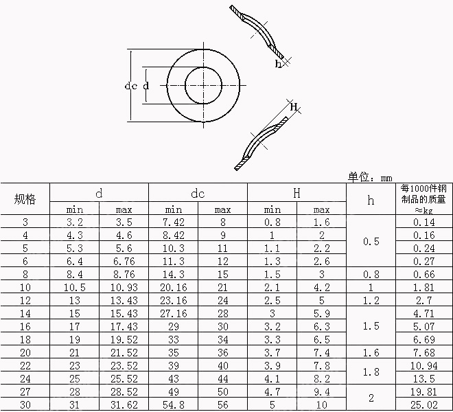 gb955波形垫圈波型弹性垫片二波波浪弹垫 m3m4m5m6m8m10-m20 规格 m14