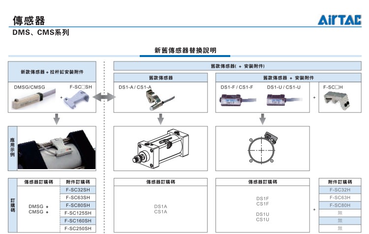 定制亚德客磁性开关电子式感应线dmsgdmshdmsjdmsedmsgsdmshsdmsg020