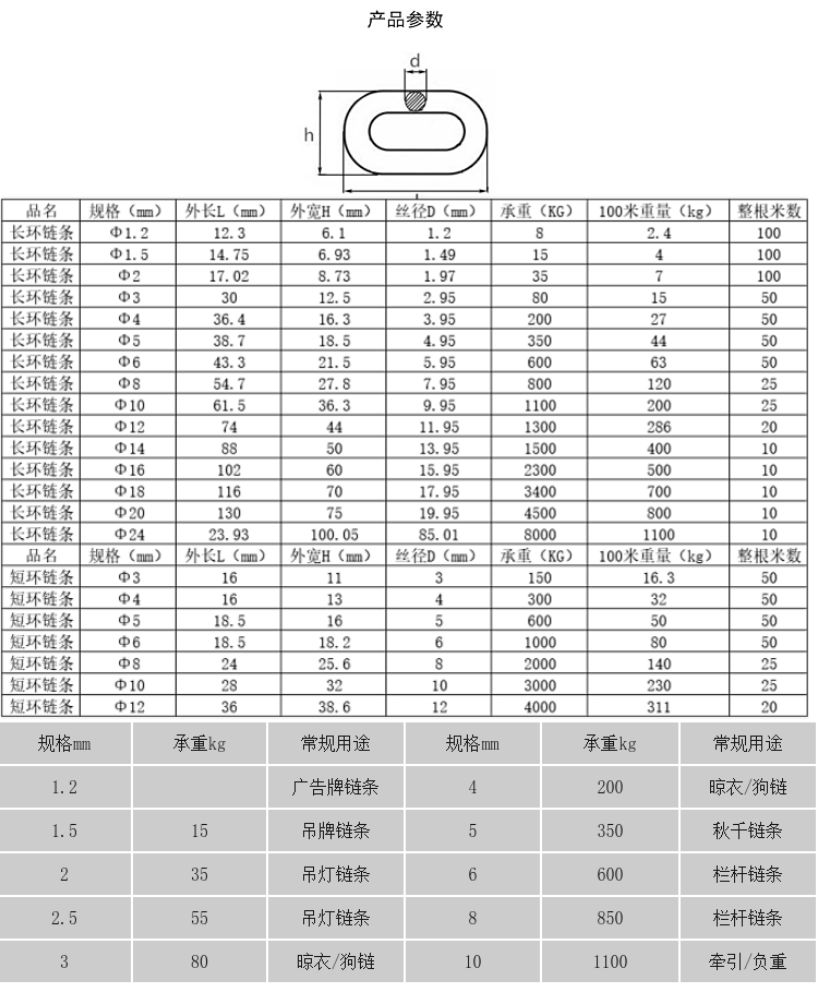 铁链细铁链吊车位牌链链条不锈钢链条304吊牌吊灯晾衣承重链子无缝