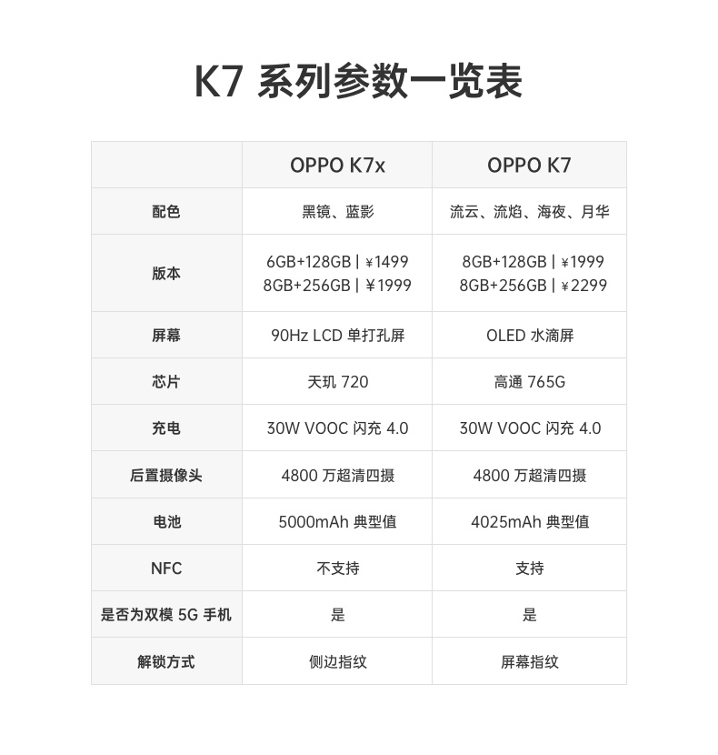 oppok7x5g新品手机90hz电竞屏拍照游戏视频智能oppo手机蓝影6gb128gb