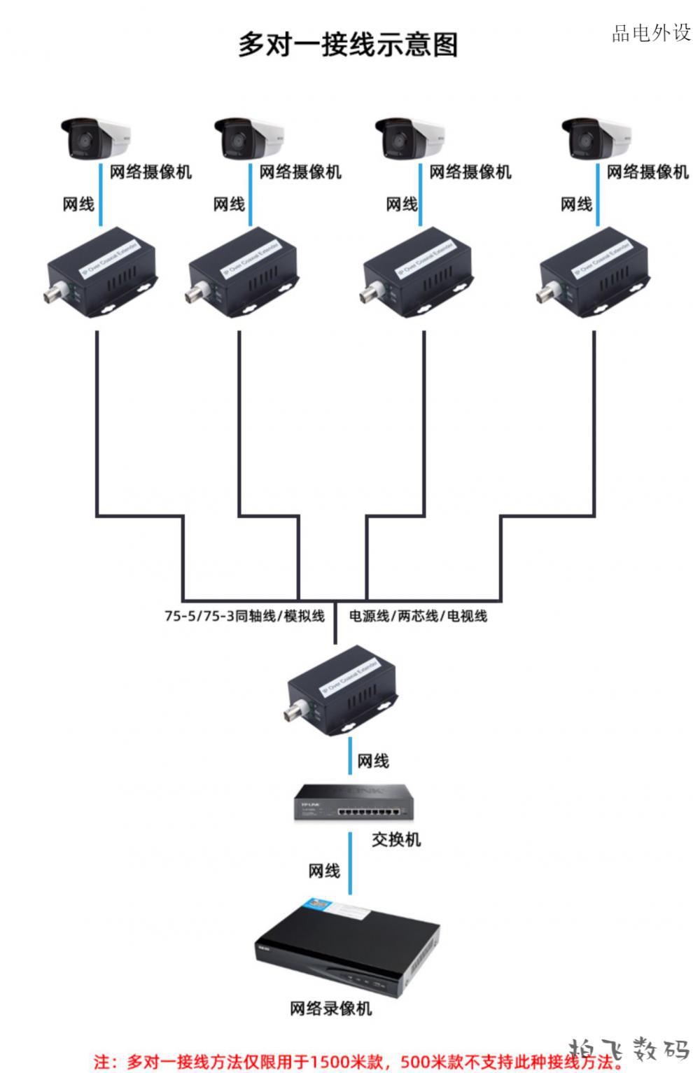 ip网络同轴传输器电梯监控网络摄像机转同轴视频闭路双绞线延长器1路