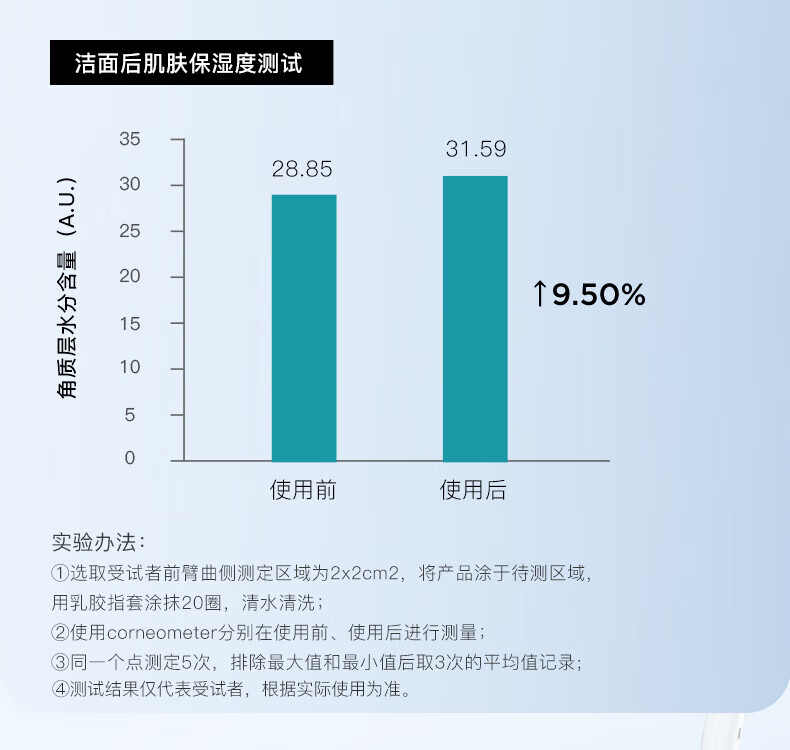 如薇（RNW） 氨基酸洗面奶软化角质洁面乳深层清洁毛孔控油洁面慕斯女 氨基酸洗面奶200ml
