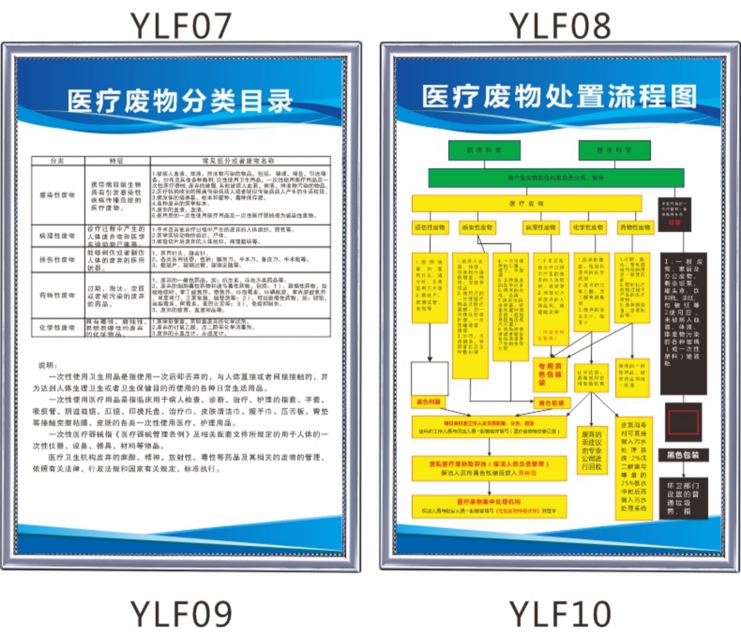 溪沫医院诊所医疗废物垃圾处理处置流程图口腔诊所门诊安全管理制度牌