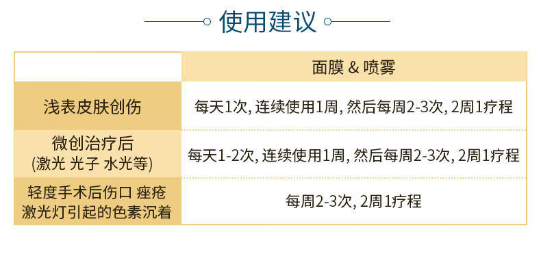 昕芙康面膜贴6片喷雾150ml修护膏50g凝胶25g修护敷料生长因子全系修复