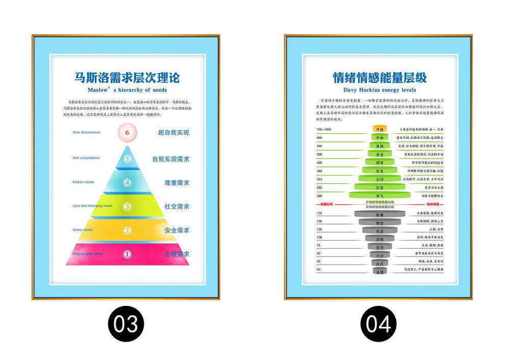 心理咨询室挂画挂图墙面布置装饰画冰山理论马斯洛需求24项品质04情绪