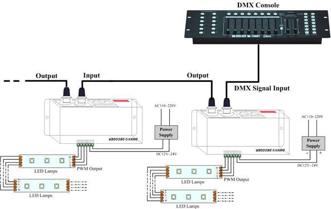 led灯带5050七彩rgbdmx512控制器调光开关三通道四通道dmx5123路8a