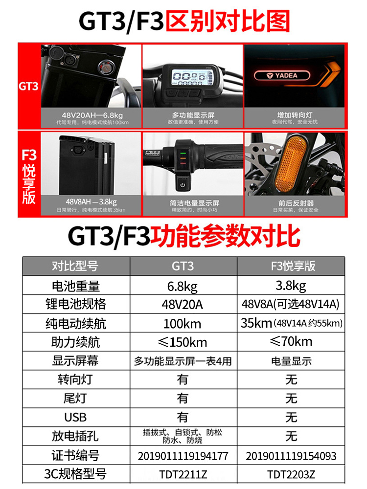 雅迪电动车gt3锂电池电动自行车新国标折叠小型电动车代驾电瓶车 m321