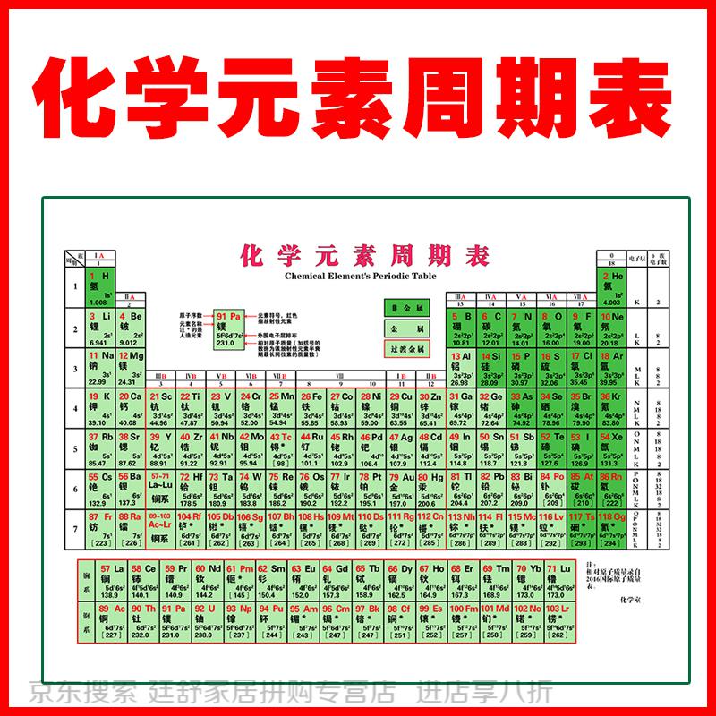 化学元素周期表挂图118位中文版化学周期表海报墙贴绿色版24寸相纸