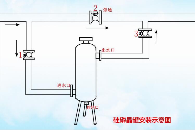 硅磷晶过滤器304不锈钢前置过滤罐锅炉软水器太阳能热水器除垢器40kg