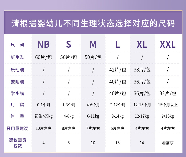 德敏舒（DEMUM）原装德国进口纸尿试用纸尿包装9-14kg4片裤试用装独立包装  纸尿裤试用装L*4片（9-14kg）详情图片1