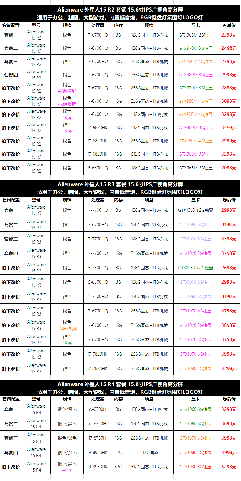 15，戴爾Alienware二手外星人遊戯筆記本電腦 M15X14/16 R5 R6 R715.6寸9成新 M15R2 i7-9750 1660Ti 144