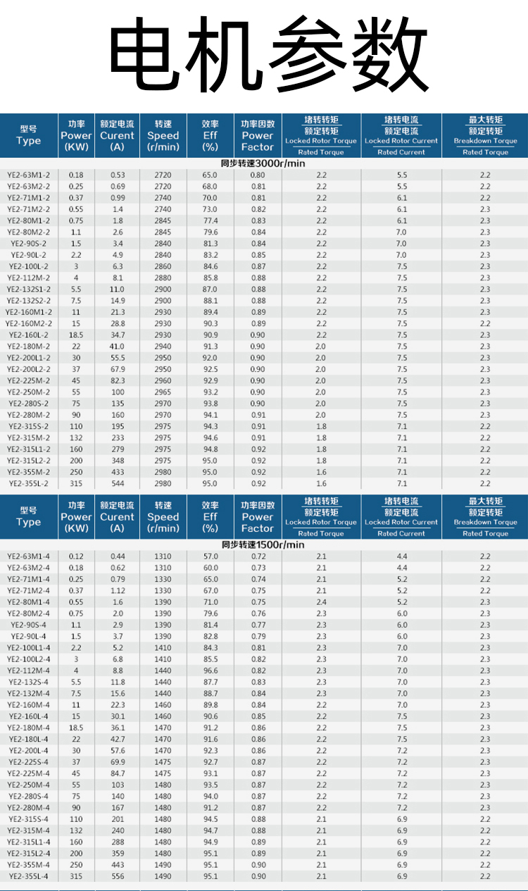 ye2三相异步电机112m132s160l2002468475kw15185ye2160m411kw