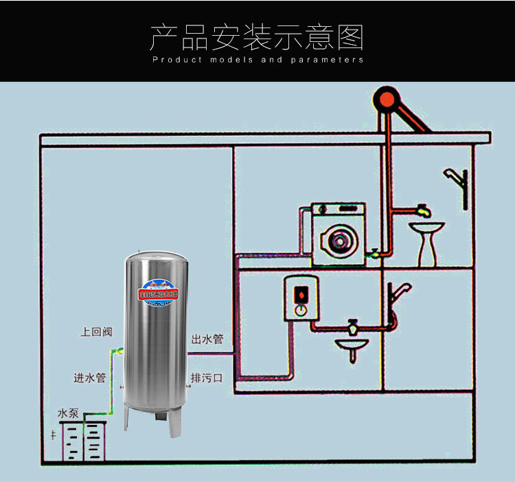 压力罐家用全自动无塔供水器储水器供水自来水增压太阳能水泵水箱水塔