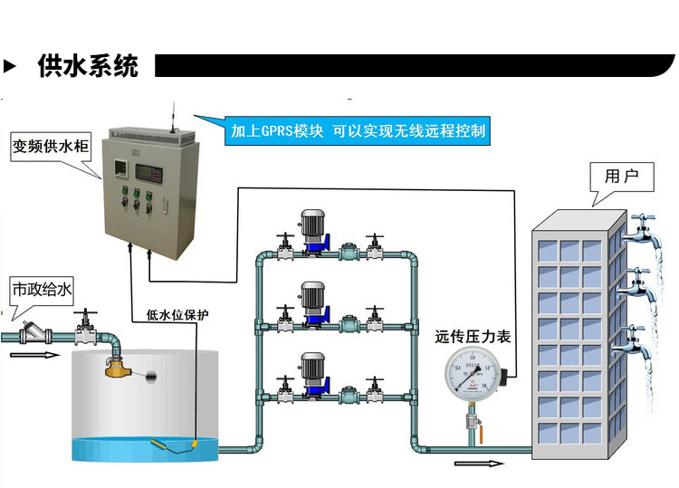 恒压供水控制器半中文液晶智能控制器水泵变频控制器