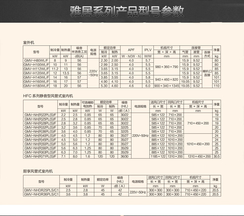 格力gree中央空调家用一拖四雅居多联机空调全直流变频包安装6匹一拖