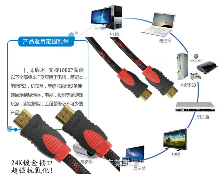镀金hdmi线高清线电视机顶盒视频连接线带磁环14版1080p支持3dvga线36