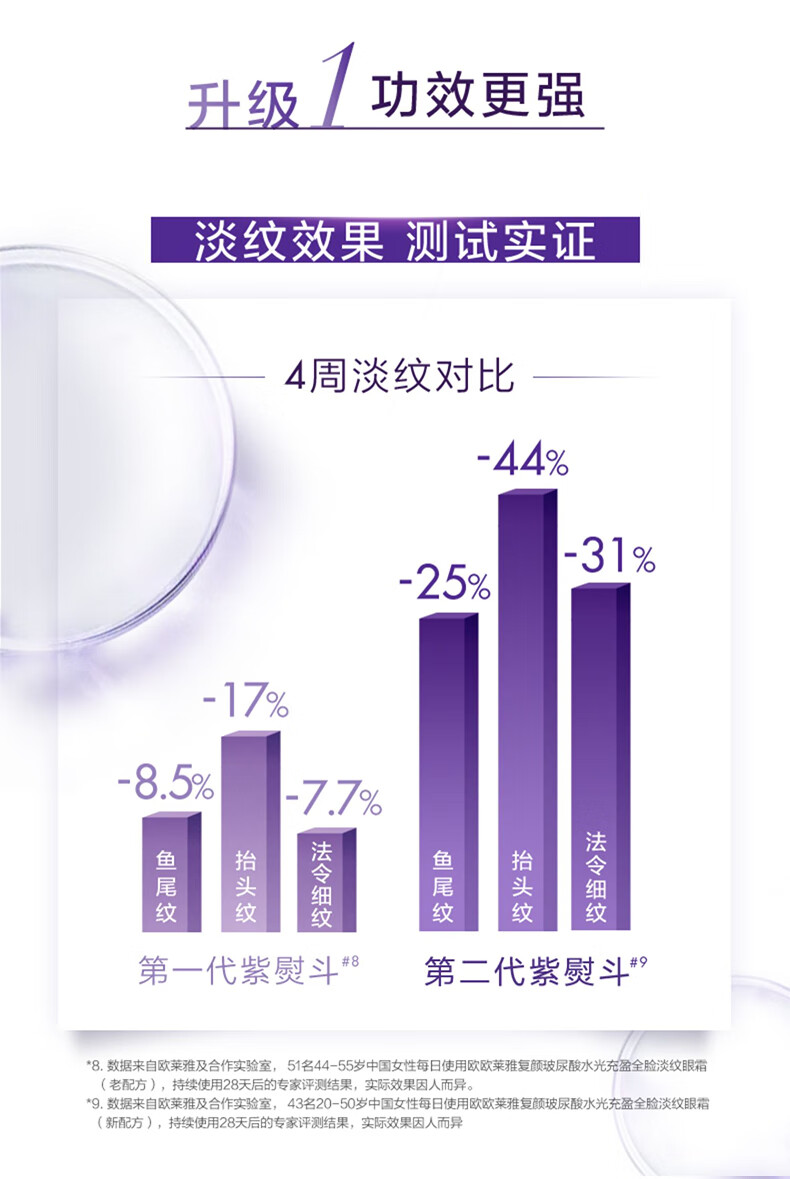 欧莱雅（LOREAL）紫熨斗眼霜二代30ml