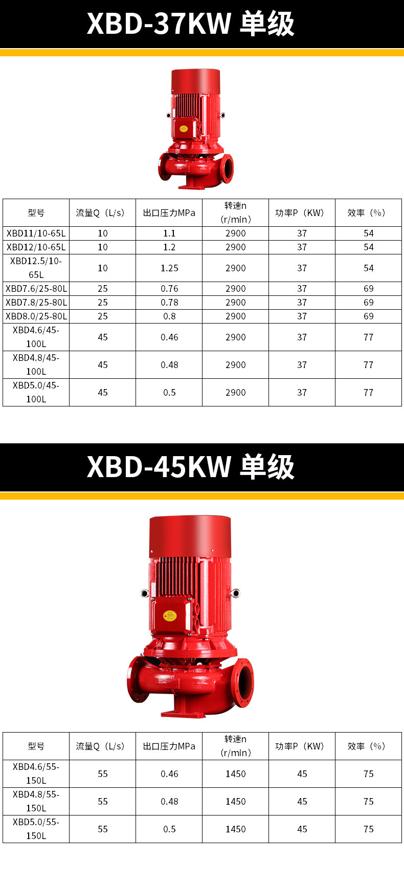 xbd消防泵水泵高压高扬程加压泵立式单级消火栓泵自动喷淋泵消防增压