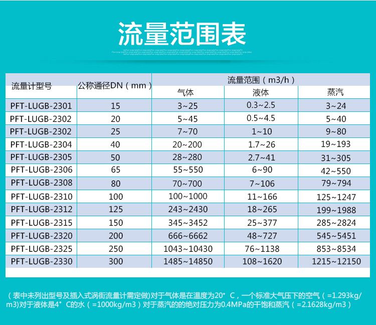 涡街蒸汽流量压缩空气天然气导热油热水锅炉蒸汽计量dn200现场显示