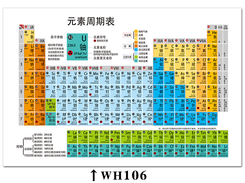 元素周期表挂图 新版118位化学元素周期表贴纸挂图初中数学物理公式