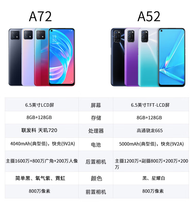 【6期免息】oppo a72新品手机5g 90hz 128g内存通oppoa72手机 氧气紫