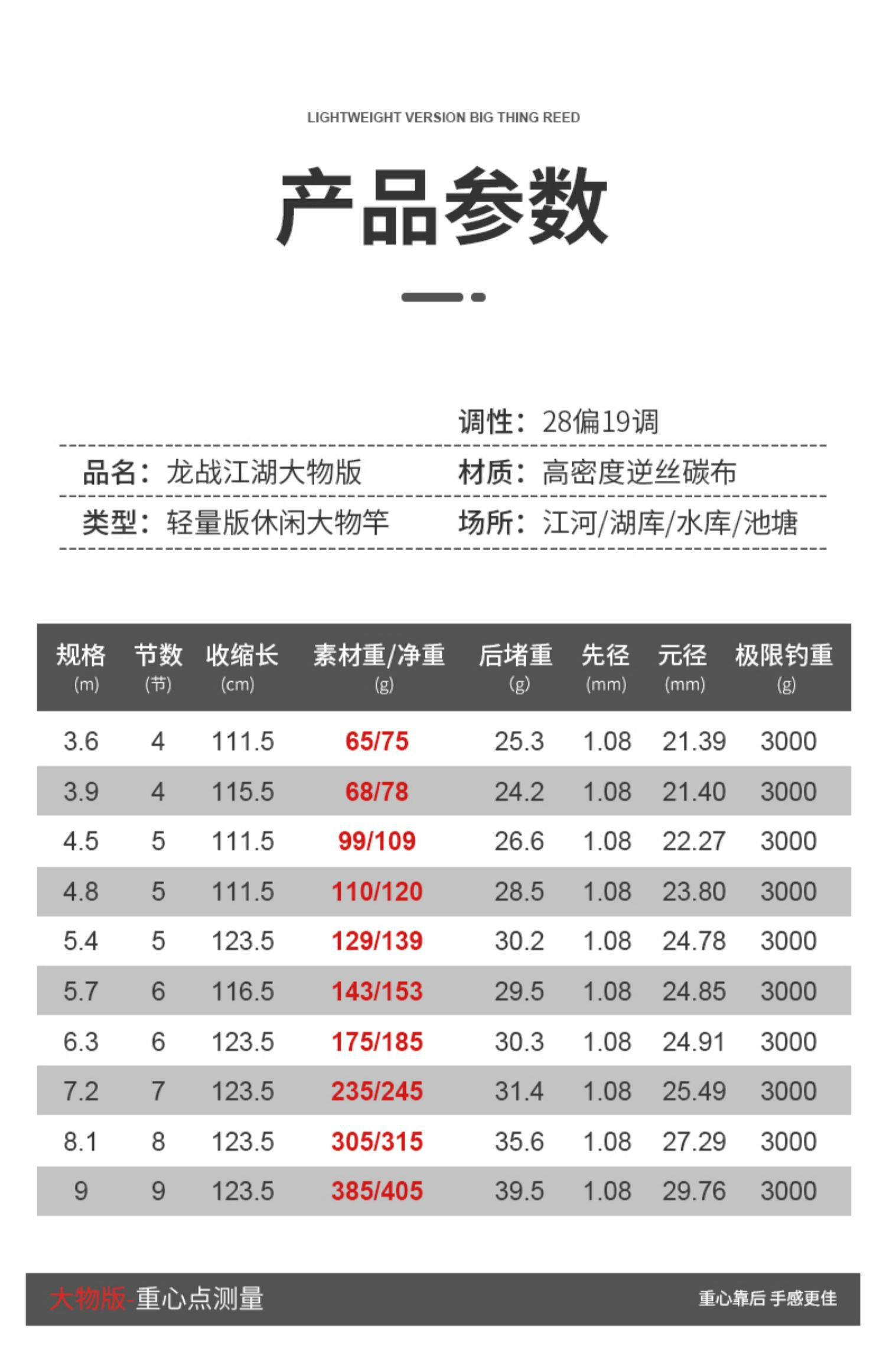 鱼竿轻硬28偏19调轻物杆手竿鲤鱼竿龙战江湖大物版36米