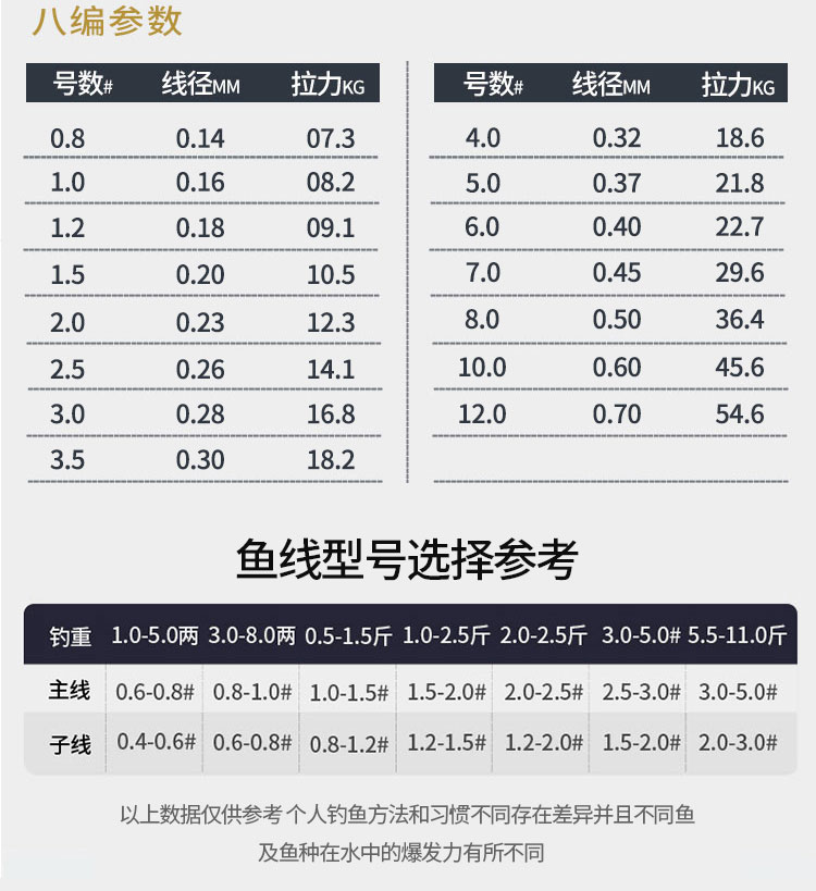 大马力鱼线大力马鱼线主线1000米拉力大马力织撒网线路亚pe线500米