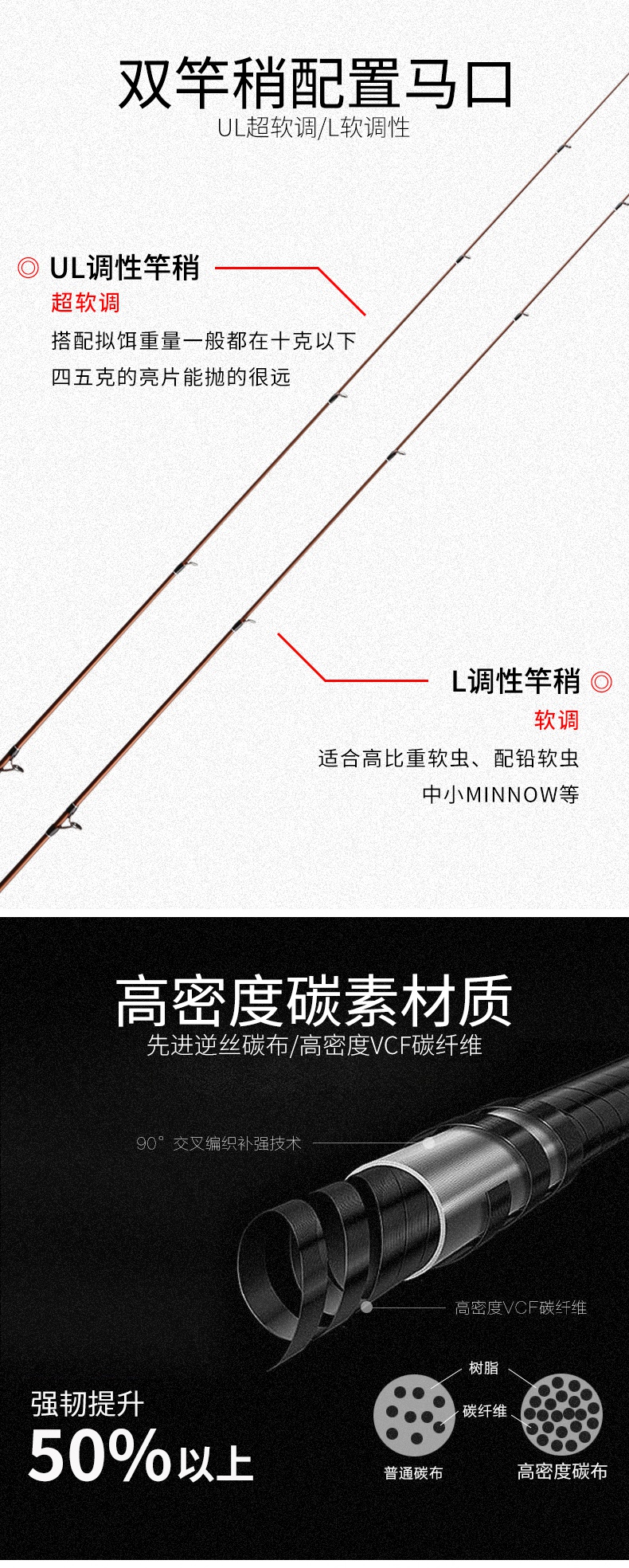 福钓翁ふ路亚竿ul罗生门马口竿路亚ull双稍碳素超轻直柄枪柄翘嘴白条
