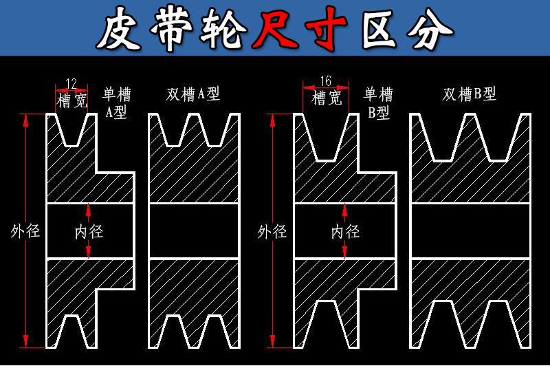 a型双槽三角皮带轮2a电机皮带盘内径16/19/24/28传动轮铸铁飞轮子 a型